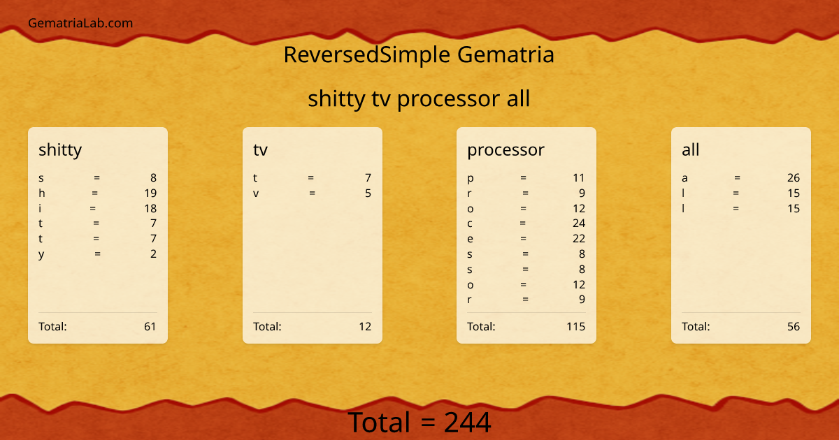 shitty tv processor all in reversedSimple Gematria